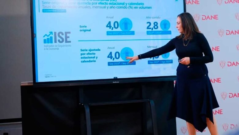Economía creció 2,95% en octubre de 2025, reveló el Dane